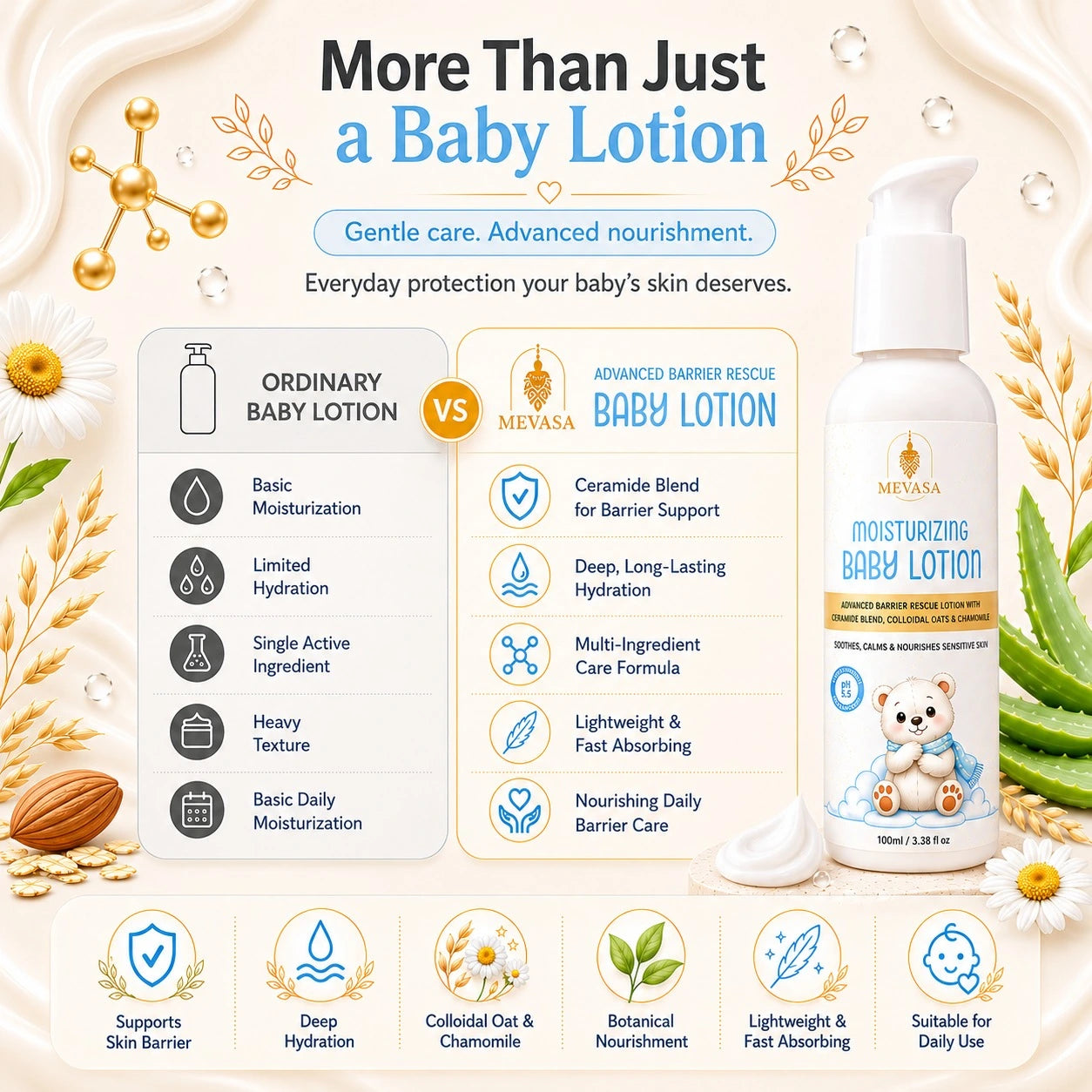 Mevasa Baby Lotion & Milky Body Wash | Gentle, Tear-Free & Moisturizing | 100ml Each