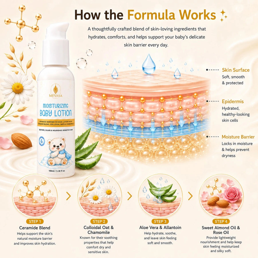Advanced Barrier Rescue Baby Lotion || (100ml)