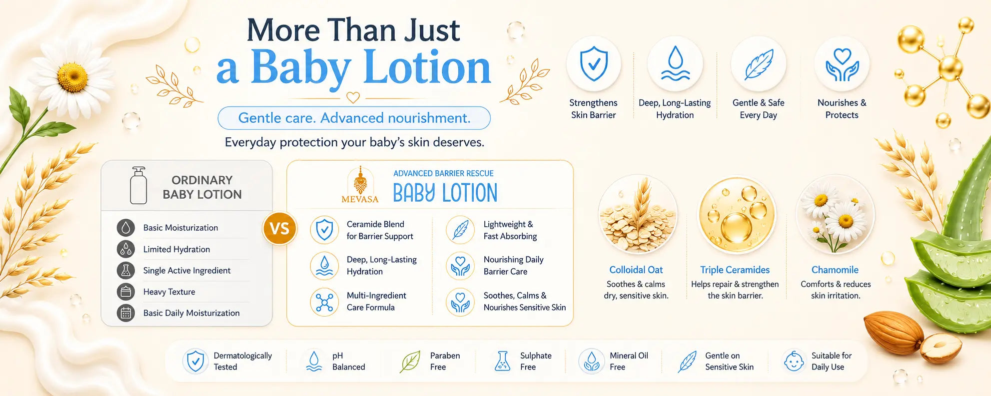 Advanced Barrier Rescue Baby Lotion || (100ml)