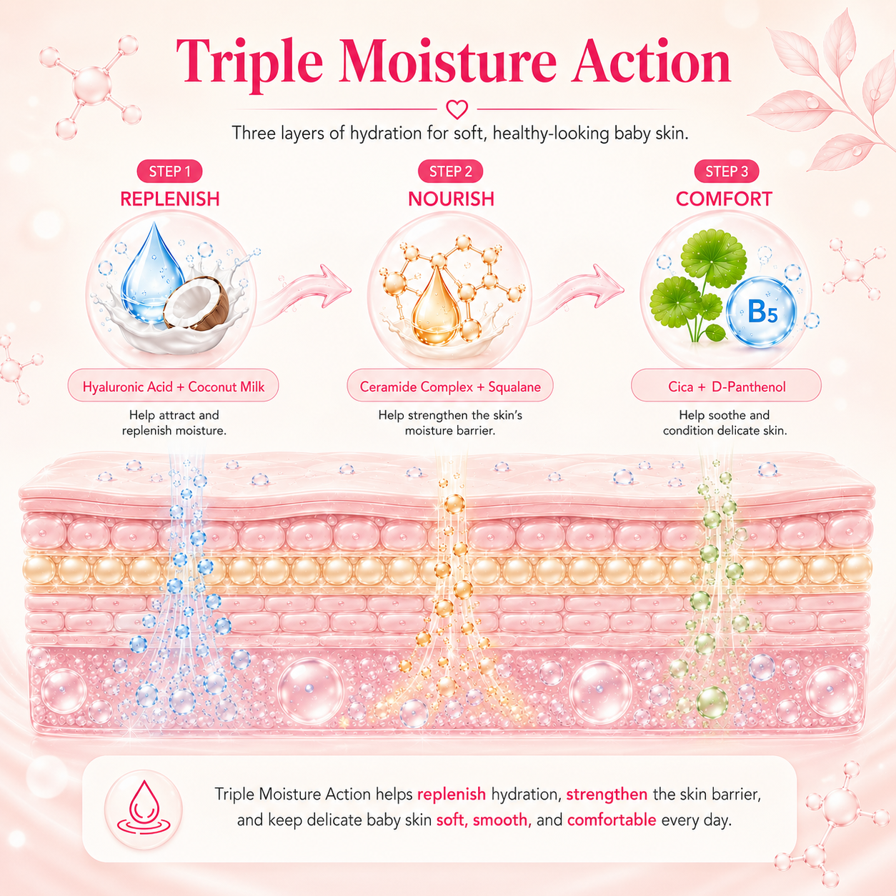Mevasa Baby Ceramide Face Cream & Gentle Milky Baby Body Wash | Tear-Free, pH Balanced
